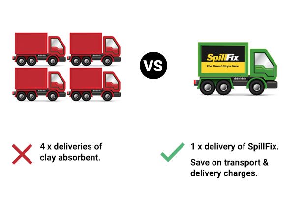Save on transport & delivery charges